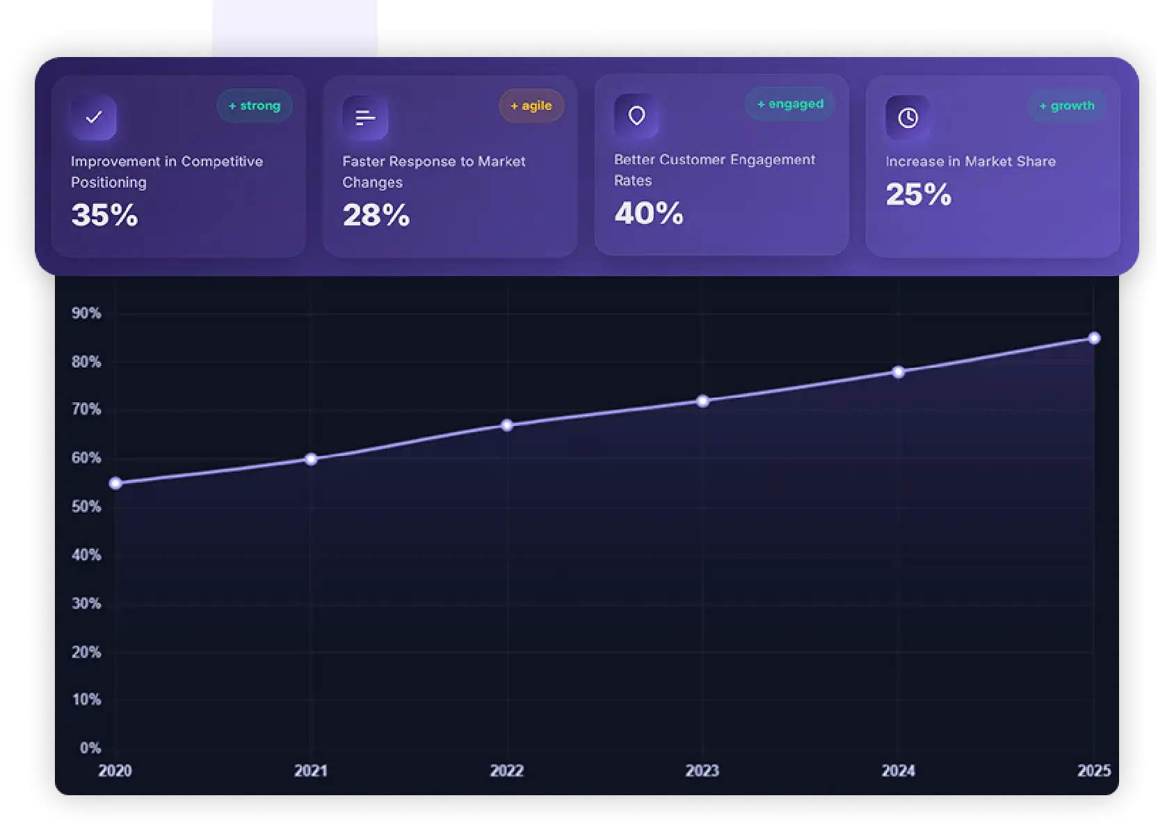 Stats
